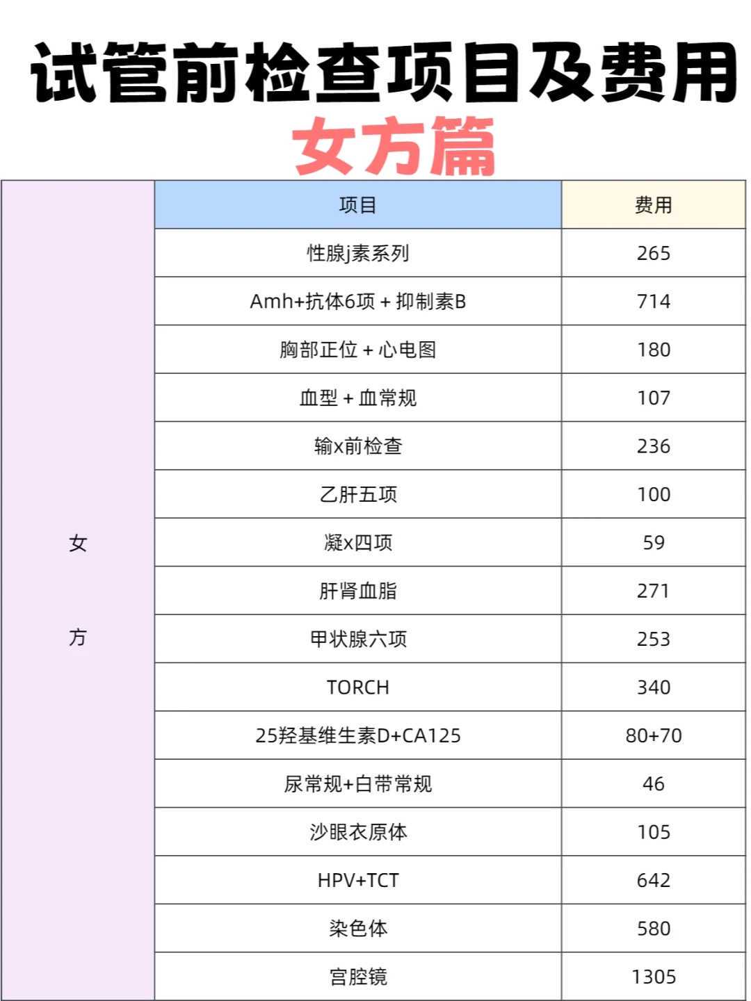 试管医院的设备与技术，谁更胜一筹？