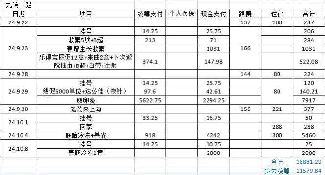权威医院开展第三代试管婴儿技术助您实现健康生育